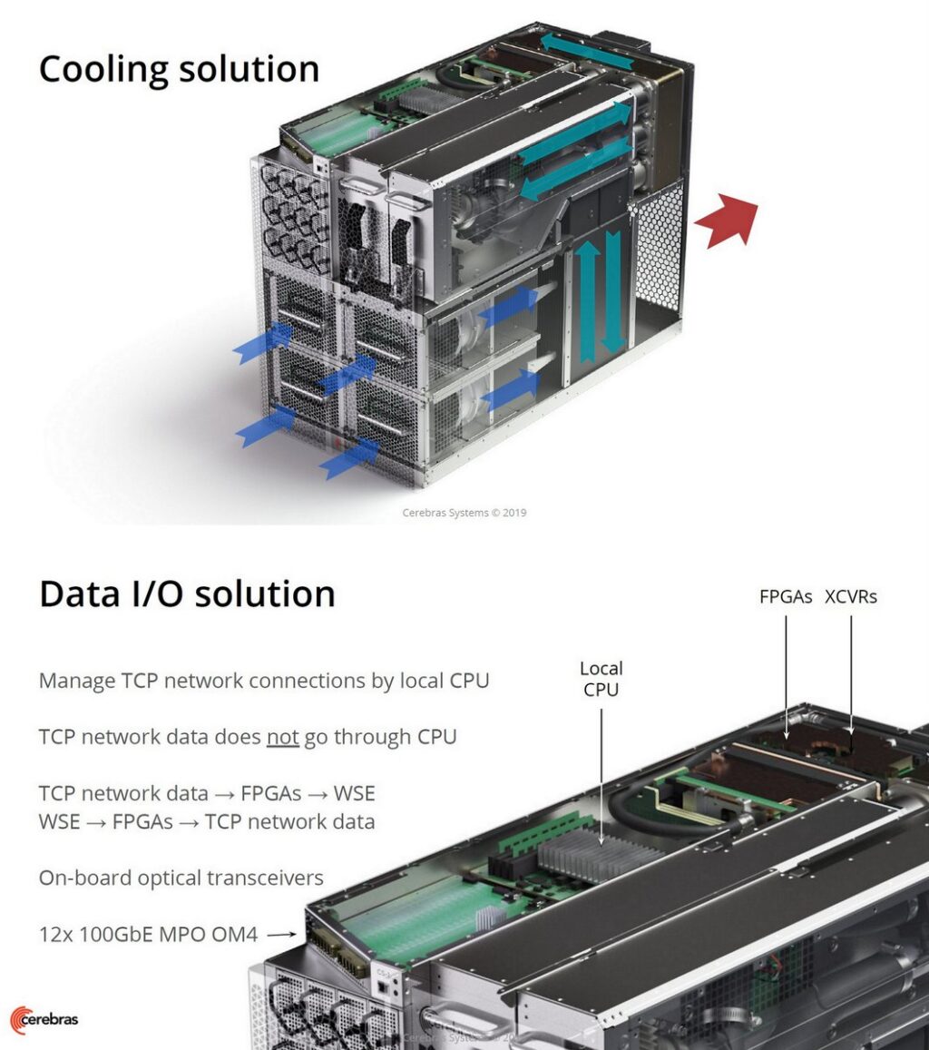 cerebras ai 250m series 4b