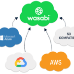 cloud wasabi series management 219mwiggersventurebeat