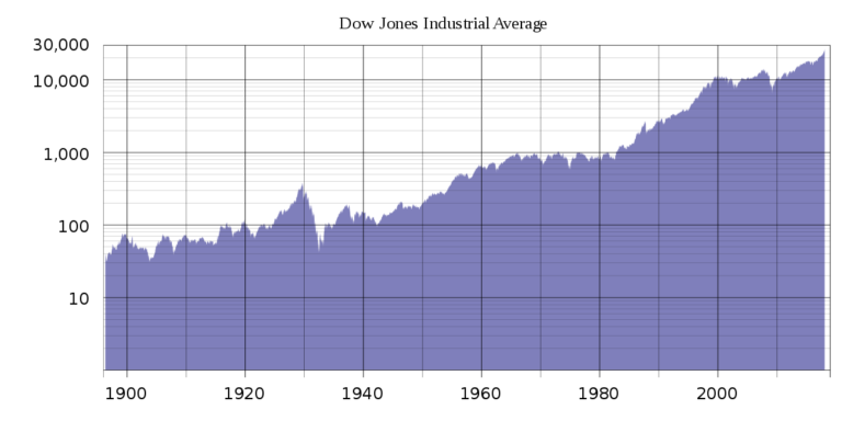 .djia