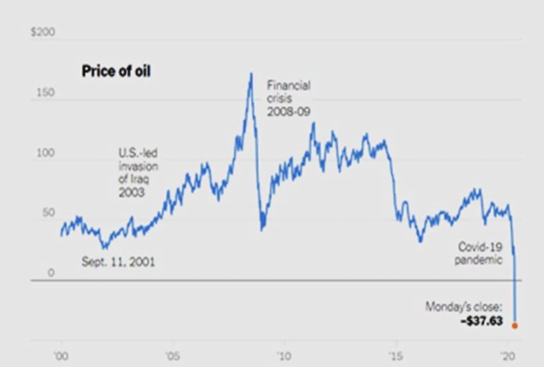 wti price